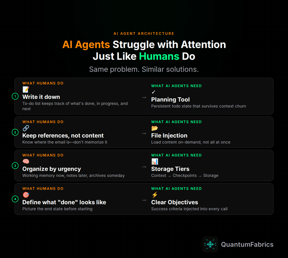 Attention is Everything: What Agents Learn from Human Focus