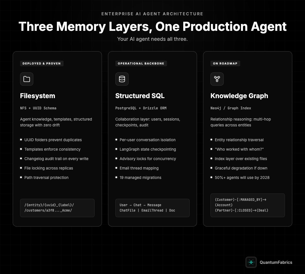The Database Layer Is What Makes AI Agents Enterprise-Grade ...
